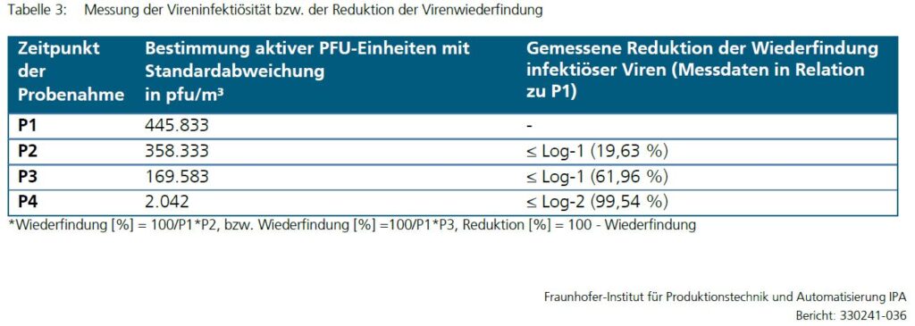 Fraunhofer tabel 3